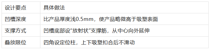 软胶件长途运输防塌陷：专用吸塑内托(Blister Tray)与防挤压工位器具的设计