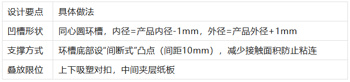 软胶件长途运输防塌陷：专用吸塑内托(Blister Tray)与防挤压工位器具的设计
