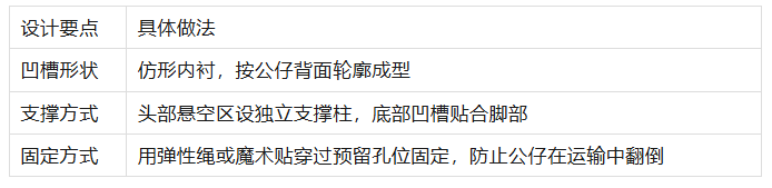 软胶件长途运输防塌陷：专用吸塑内托(Blister Tray)与防挤压工位器具的设计