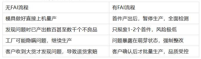 帝博硅胶｜揭秘正规工厂的“首件确认（FAI）”与签板流程