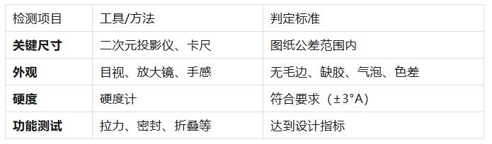 帝博硅胶｜揭秘正规工厂的“首件确认（FAI）”与签板流程
