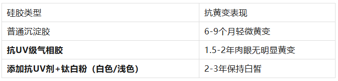 硅胶 vs TPU：手机壳与可穿戴设备表带，到底选哪个材质更好？