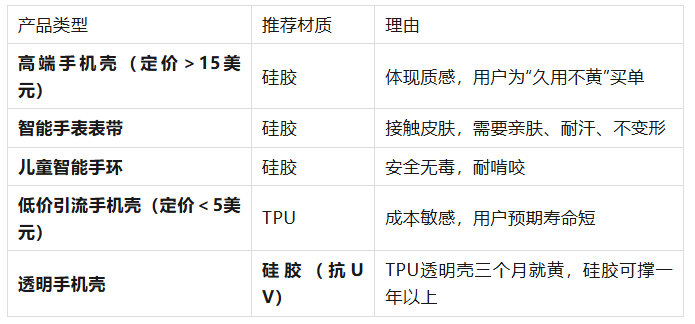 硅胶 vs TPU：手机壳与可穿戴设备表带，到底选哪个材质更好？