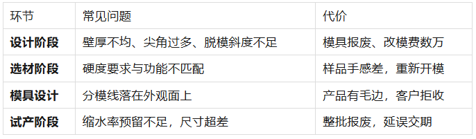 优质硅胶厂如何提前介入客户的设计？