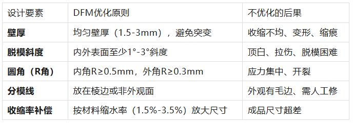 优质硅胶厂如何提前介入客户的设计？