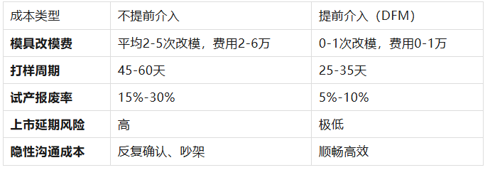 优质硅胶厂如何提前介入客户的设计？