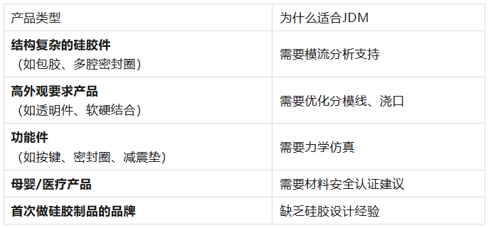 优质硅胶厂如何提前介入客户的设计？