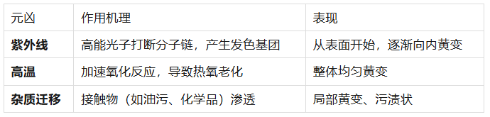透明硅胶为什么用久了变黄？抗UV添加剂与材质本质的深度科普