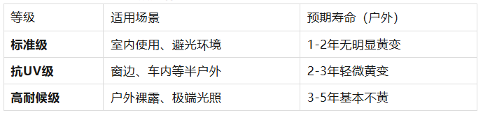 透明硅胶为什么用久了变黄？抗UV添加剂与材质本质的深度科普