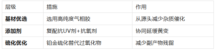 透明硅胶为什么用久了变黄？抗UV添加剂与材质本质的深度科普