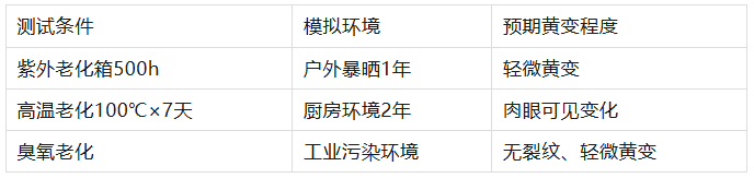 透明硅胶为什么用久了变黄？抗UV添加剂与材质本质的深度科普