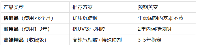 透明硅胶为什么用久了变黄？抗UV添加剂与材质本质的深度科普