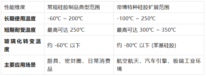 硅胶怕冷还是怕热？它的“体温”极限你可能想不到