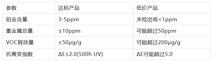 硅胶制品低价竞争，牺牲的到底是什么？