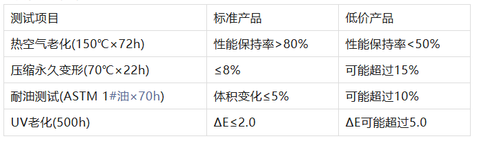 硅胶制品低价竞争，牺牲的到底是什么？