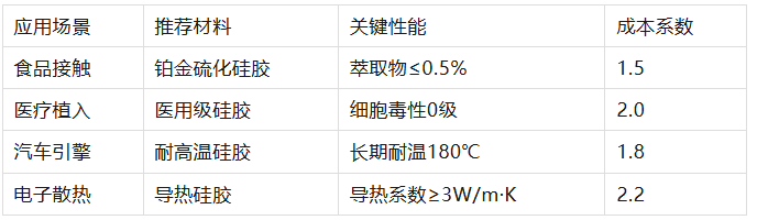 为什么你定制的硅胶总差点意思？可能是这5步没做对