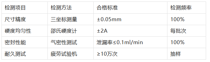 为什么你定制的硅胶总差点意思？可能是这5步没做对
