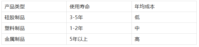 硅胶材质凭什么成为市场新宠？揭秘其不可替代的八大优势