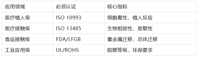 硅胶制品材质选择的三大陷阱与专业避坑指南