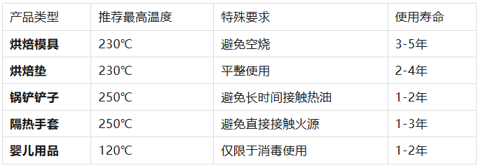 硅胶制品耐高温多少度?可以进烤箱和微波炉吗? 硅胶制品耐高温多少度?可以进烤箱和微波炉吗?