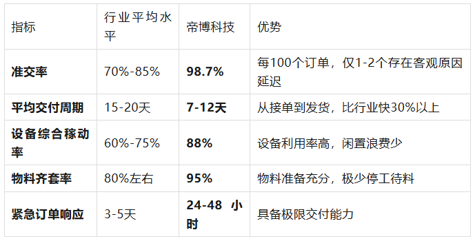 交期一拖再拖？揭秘优质硅胶大厂如何做到“准交率”98%以上