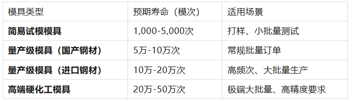 备用模具有必要开吗？大客户防断货的供应链双保险策略