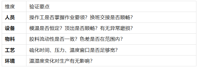 硅胶新品量产前必须跨过的3道坎
