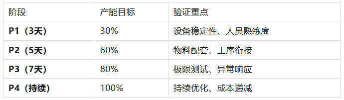 硅胶新品量产前必须跨过的3道坎
