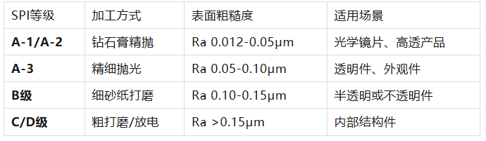 硅胶吸盘吸不住？真空度、表面粗糙度与“模具抛光”的硬核解析