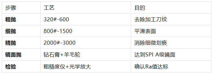 硅胶吸盘吸不住？真空度、表面粗糙度与“模具抛光”的硬核解析