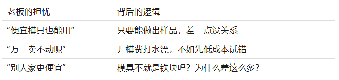 老板嫌开模费太贵？这套“硅胶新品投资回报率”话术帮你搞定预算