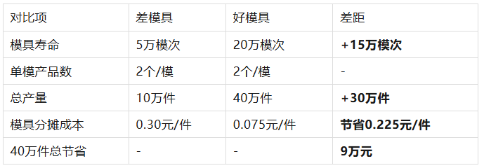 老板嫌开模费太贵？这套“硅胶新品投资回报率”话术帮你搞定预算
