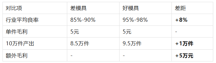 老板嫌开模费太贵？这套“硅胶新品投资回报率”话术帮你搞定预算