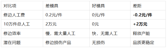 老板嫌开模费太贵？这套“硅胶新品投资回报率”话术帮你搞定预算