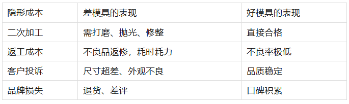 老板嫌开模费太贵？这套“硅胶新品投资回报率”话术帮你搞定预算