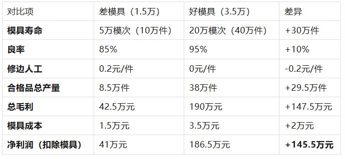 老板嫌开模费太贵？这套“硅胶新品投资回报率”话术帮你搞定预算