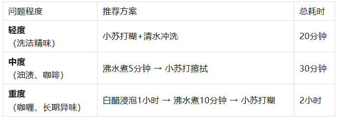 硅胶餐具容易吸附肥皂味？教你3个低成本的深度去味除垢妙招