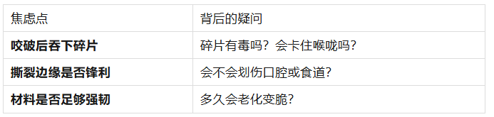 婴儿牙胶咬破了有毒吗？关于硅胶撕裂强度与防吞咽安全的硬核科普