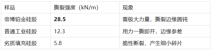 婴儿牙胶咬破了有毒吗？关于硅胶撕裂强度与防吞咽安全的硬核科普