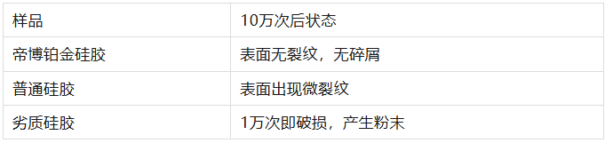 婴儿牙胶咬破了有毒吗？关于硅胶撕裂强度与防吞咽安全的硬核科普