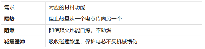 硅胶发泡海绵在电池包阻燃隔热中的关键作用