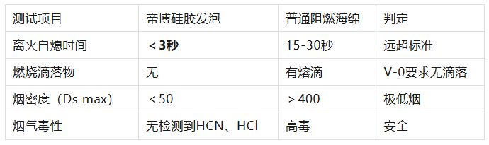 硅胶发泡海绵在电池包阻燃隔热中的关键作用