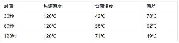 硅胶发泡海绵在电池包阻燃隔热中的关键作用