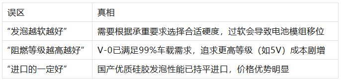 硅胶发泡海绵在电池包阻燃隔热中的关键作用