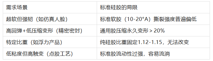 一文看懂工厂如何为你“特调”专属硅胶配方