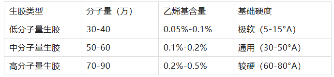 一文看懂工厂如何为你“特调”专属硅胶配方