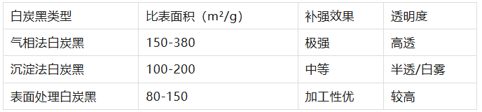 一文看懂工厂如何为你“特调”专属硅胶配方