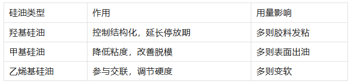 一文看懂工厂如何为你“特调”专属硅胶配方