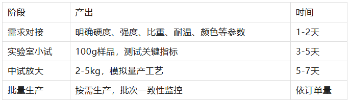 一文看懂工厂如何为你“特调”专属硅胶配方