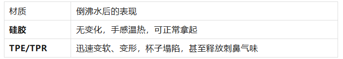 TPE/TPR能完全替代硅胶吗?从耐高温极限看两者的核心应用鸿沟 TPE/TPR能完全替代硅胶吗?从耐高温极限看两者的核心应用鸿沟